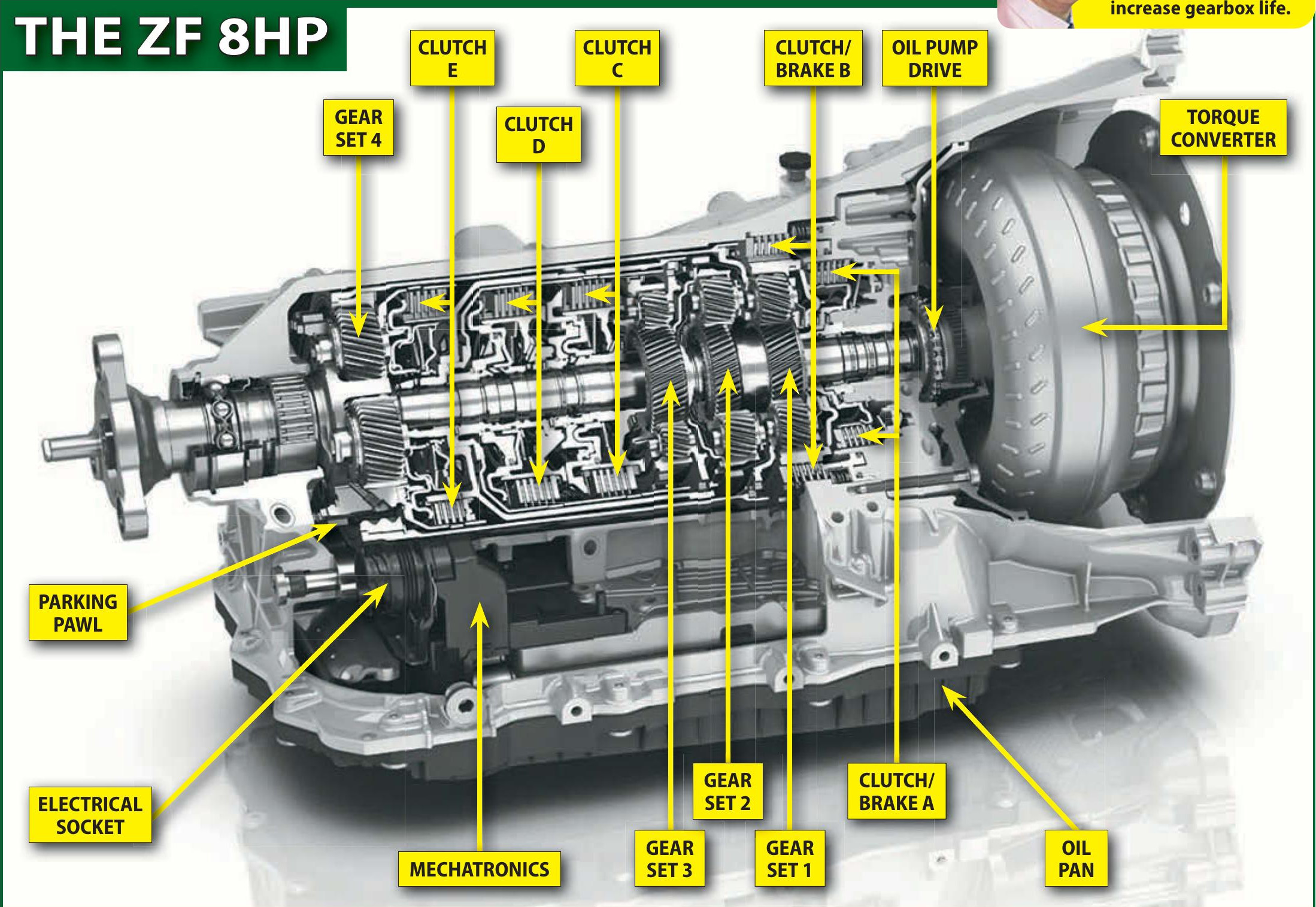 Kit de vidange ZF 8HP70 avec huile et carter