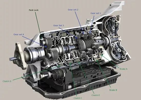 Vue éclatée des composants internes ZF 8HP70