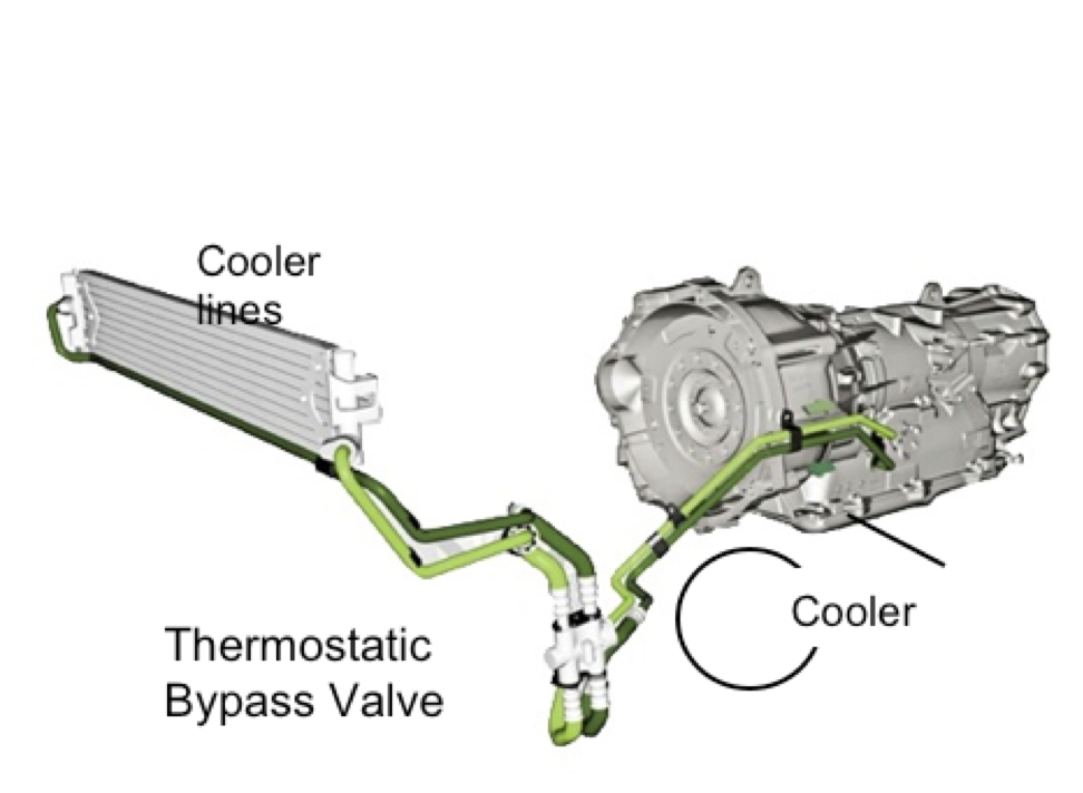 Bypass thermique Jaguar ZF 8HP Schéma bypass thermique Jaguar ZF 8HP